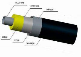 管道保溫層 管道保溫層