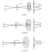 光學儀器的分辨本領
