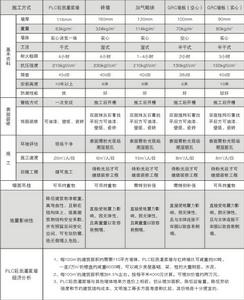個牆體材料比較圖