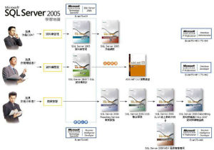 SqlServer SqlServer
