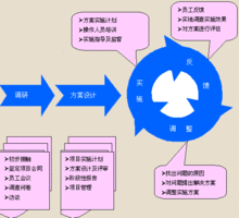 人力資源結構圖