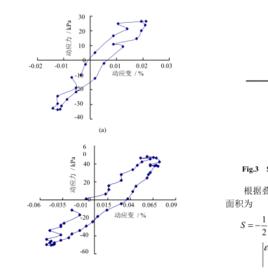 塊體共振試驗 塊體共振試驗