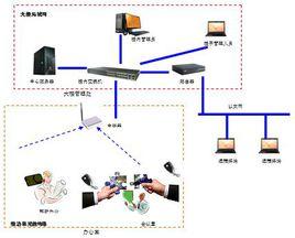 物聯網監控 物聯網監控