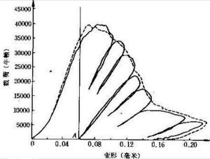 圖1 兩個同類砂岩樣品單向壓縮實 