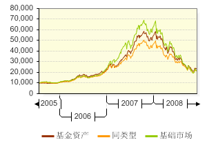 南方高增長 南方高增長