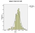 菜油期貨 菜油期貨