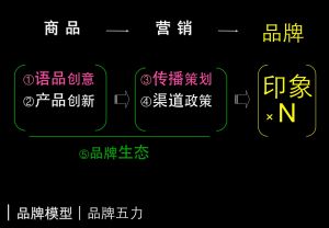 品牌七律 品牌七律