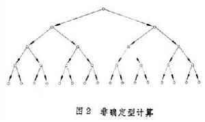 計算複雜性理論