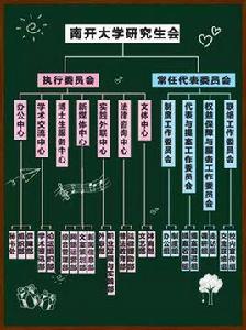 南開大學研究生會 南開大學研究生會
