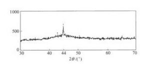 電勢掃描法 電勢掃描法