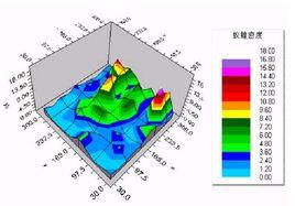 數據模式 數據模式