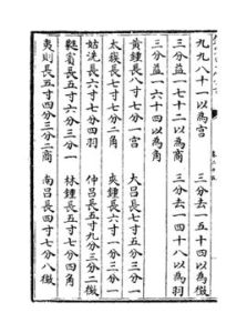 《律書》 《律書》