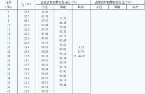 材種出材率計算過程