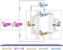 電力系統信息控制