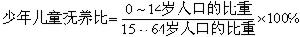 人口年齡結構
