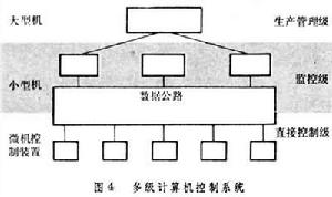 工業爐排煙系統