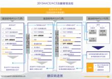 2015AACE/ACE血糖管理流程