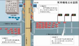 微型立交橋 微型立交橋