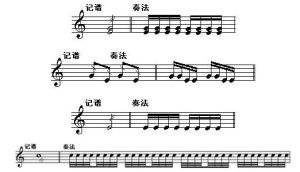 震音記號 震音記號