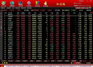 紅三兵股票預警 紅三兵股票預警