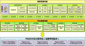 信使網客通多商家系統
