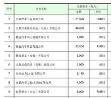 北泰汽車工業有限公司