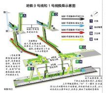 軍博站換乘示意圖