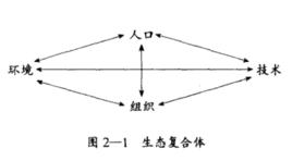 生態複合體 生態複合體