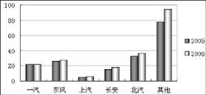 波士頓諮詢集團法