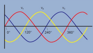 三相電壓波形