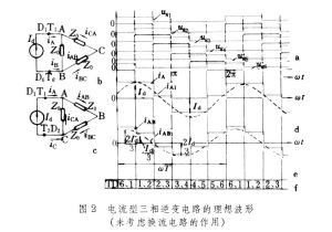自換流式電流型逆變電路