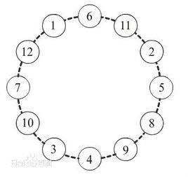 十二素數圈 十二素數圈