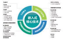 廣州致遠電子有限公司