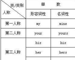 物主代詞 物主代詞