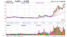 資本與加權風險資產比率 資本與加權風險資產比率