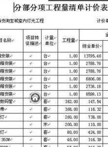 工程量清單計價