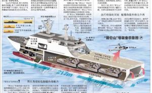 崑崙山號兩棲船塢登入艦 崑崙山號兩棲船塢登入艦