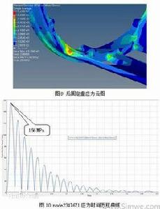瞬態回響分析 瞬態回響分析