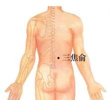 三焦俞穴