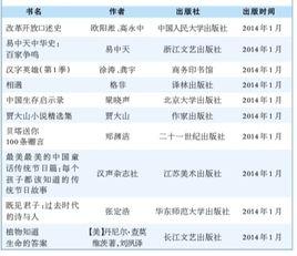 2014中國好書 2014中國好書