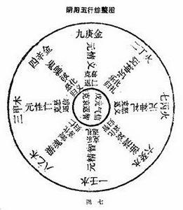 陰陽五行綜整圖 陰陽五行綜整圖