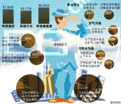 中國環境文化促進會