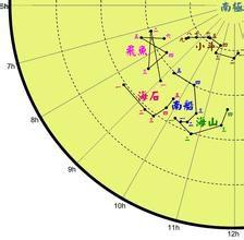 飛魚[中國星官]