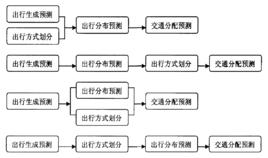 四階段法 四階段法