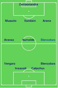 1935/36賽季第一次西甲經歷的首發陣容