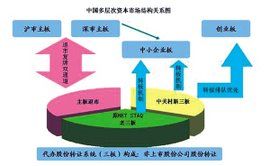 多層次資本市場 多層次資本市場