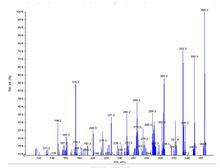 質譜圖