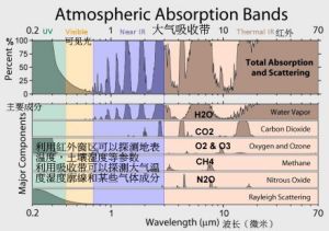 大氣削弱訂正 大氣削弱訂正