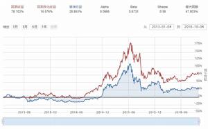 RSI[經濟學術語]