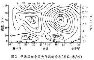 平流層大氣物理學
